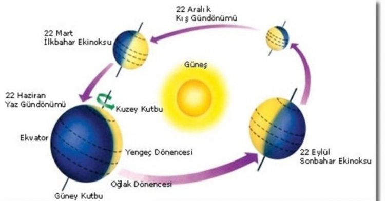 SONBAHAR EKİNOKSU YAKLAŞIYOR